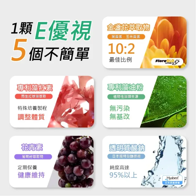【LOHAS 優活】E優視-單入組(60粒/盒 全素可食 游離型葉黃素 透明質酸鈉 金盞花萃取物 花青素)