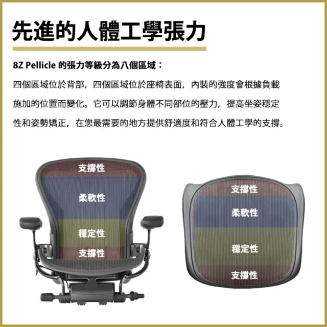 【Herman Miller】Aeron2.0 全功能款人體工學椅 Size B 礦石白 附頭枕 地板輪 平行輸入(Aeron 2.0 全功能)