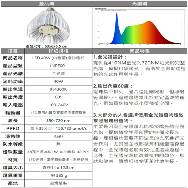 【JIUNPEY 君沛】40W 全光譜E27植物燈泡 吊掛式(植物生長燈)