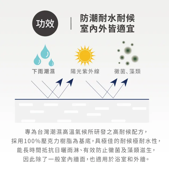 【得利】Dulux官方旗艦店★臻彩灰泥藝術漆（1公升裝）
