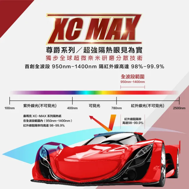 【SUN MARK 桑瑪克】隔熱紙 桑瑪克 尊爵XC40 MAX 前擋 休旅車_送安裝(車麗屋)