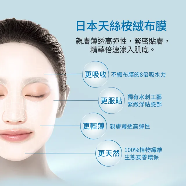 【Neogence 霓淨思】無針水光維他命B保濕面膜5片/盒