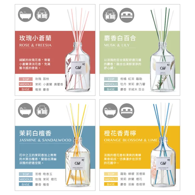 【C&F香研所】花園、黑標、茶鑲香氛精油擴香組全系列買2送2超值組(擴香組*2+補充瓶200ml*2)