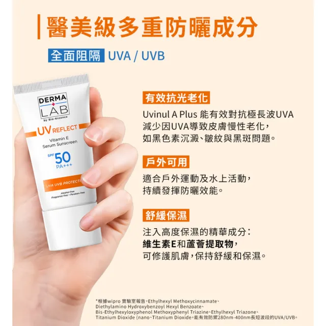 【DermaLab 德美醫研】全效清爽維他命E防曬乳SPF50PA+++ 40ml(醫美級防曬)