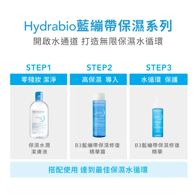 【BIODERMA 貝膚黛瑪】B3藍繃帶保濕修復精華30ml(臉部保養/精華)