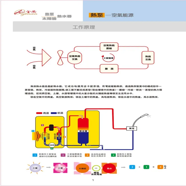 【Dajinan 大金安】300L空氣源熱泵基本安裝(DJNHP-300W/B)