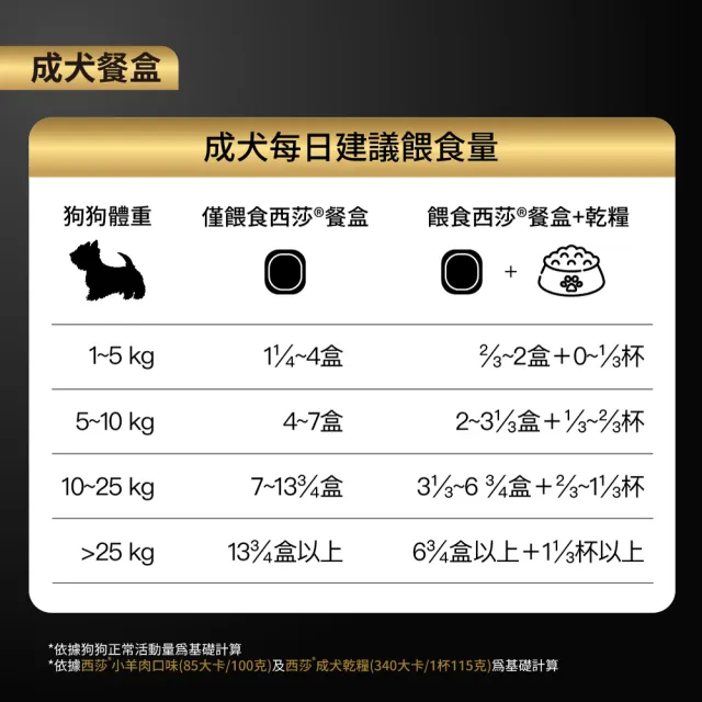 【Cesar 西莎】經典風味餐盒 100g*6入 寵物/狗罐頭/狗食