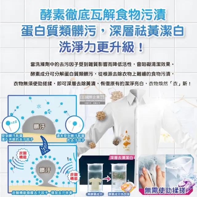 【日本P&G Bold Lenor】強洗淨4合1消臭柔軟香氛洗衣凝膠球65顆/袋(去黃亮白防霉直立滾筒式洗衣機筒槽)