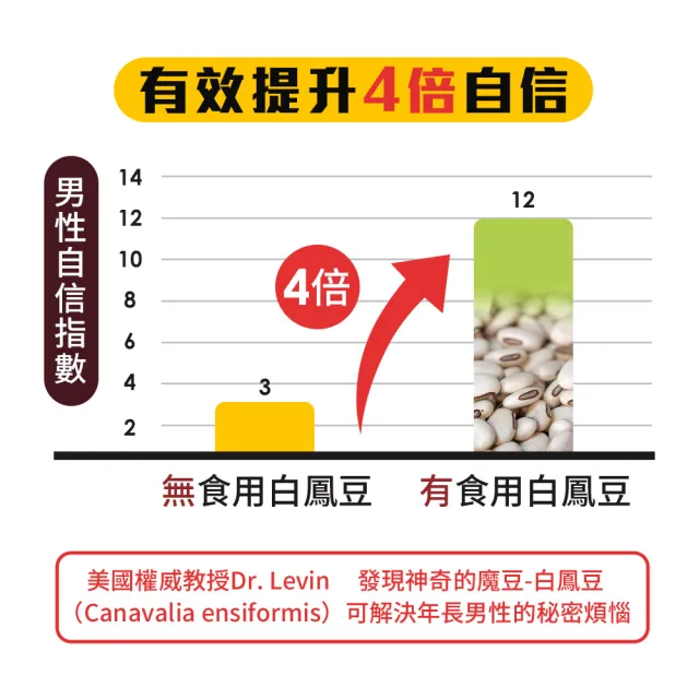 【娘家官方直營】消費高手好攝定膠囊(30粒/盒.雷洪代言)