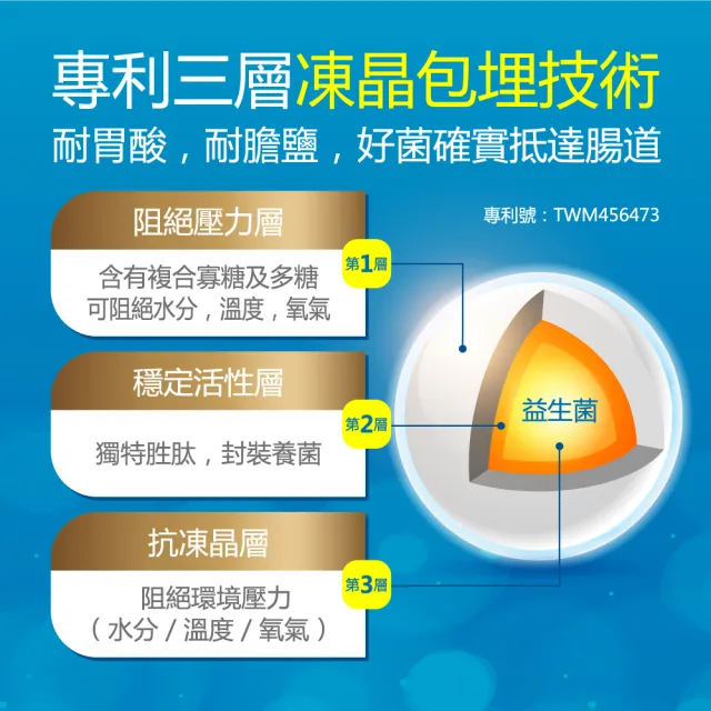 【健康力】PROTE200免疫力益生菌 30顆/盒 徐若瑄代言(過敏 免疫調節 健康雙認證 免疫力)