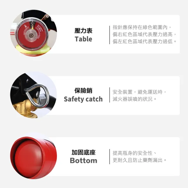 【防災專家】10型乾粉滅火器+滅火器放置箱組(滅火器 火災 居家 安全 防災 標示)