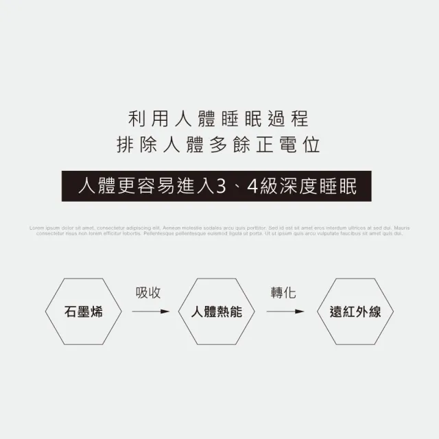 【JBLIN】超導體感石墨烯能量枕(石墨烯纖維)