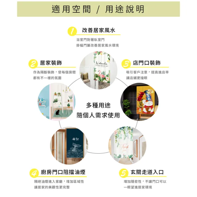 【BonBon naturel】招財納福-加厚質感一片式長門簾風水簾_88cm*180cm(門簾/風水簾/長門簾/穿桿式門簾)