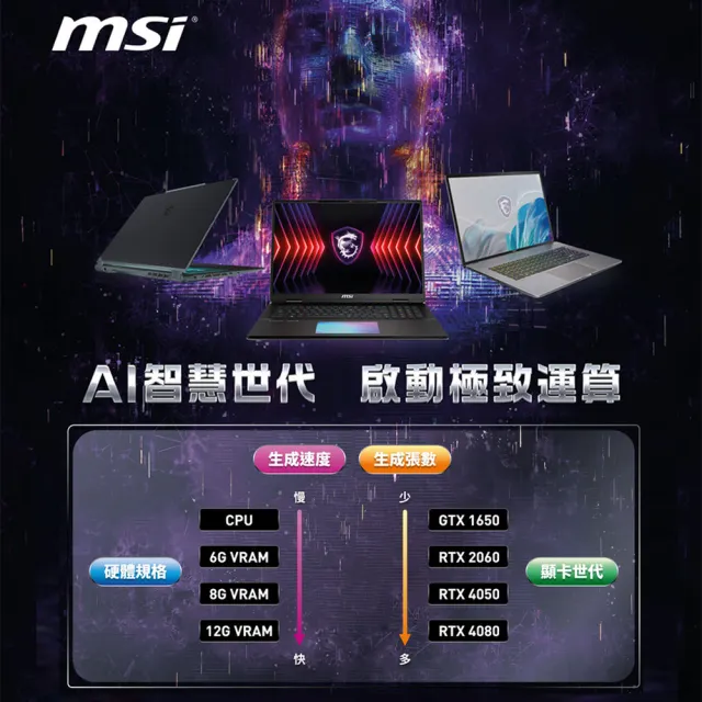 升32G組★【MSI】17吋 i7 RTX4050電競AI筆電(Sword 17 HX/i7-14700HX/16G/1TB SSD/W11/B14VEKG-023TW)