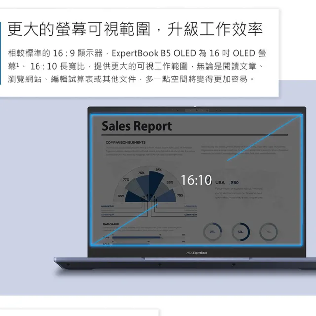 【ASUS 華碩】16吋i5商用筆電(B5602CBA-0121A1240P/i5-1240P/16G/512G SSD/W11P)