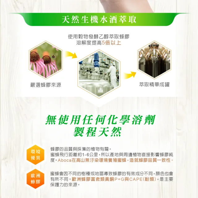 【Aboca 維奇草本】CAPE雙蜂膠噴劑30ml/瓶