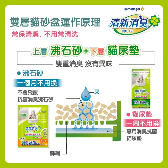 【Unicharm Pet 清新消臭】VIP限定雙層貓砂盆-半罩(消臭大師)