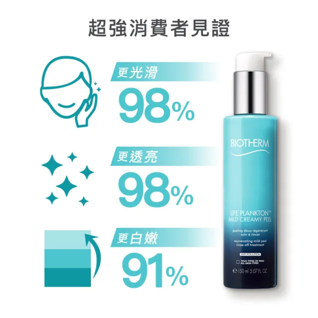 【碧兒泉】官方直營 奇蹟角質發光乳 150ml(BIOTHERM 去角質)