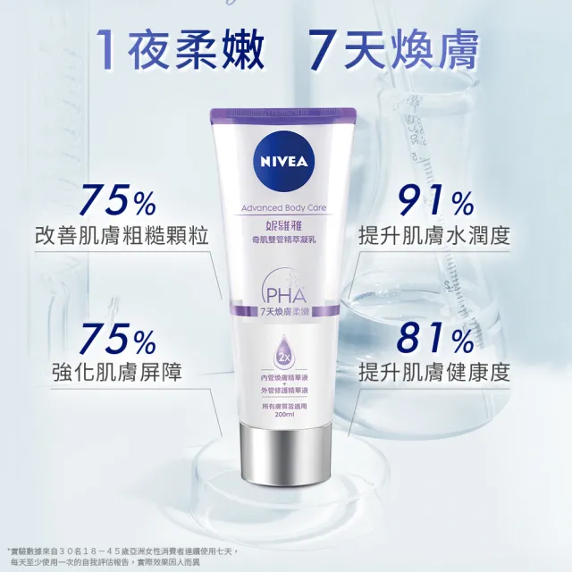 【NIVEA 妮維雅】YUYU聯名組-煥膚柔嫩奇肌雙管精萃凝乳200ml(果酸身體乳/運動bra Top/安瓶級乳液)