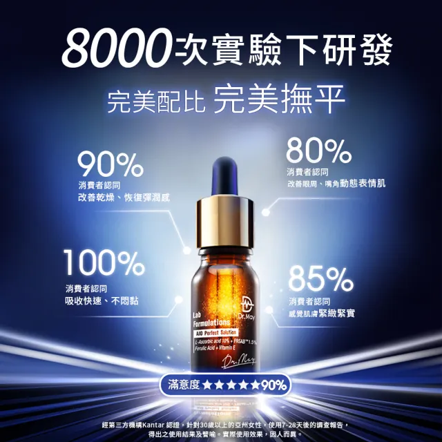 【Dr. May美博士】ACE撫紋精華10ml 二入組(A醇撫紋抗老精華)