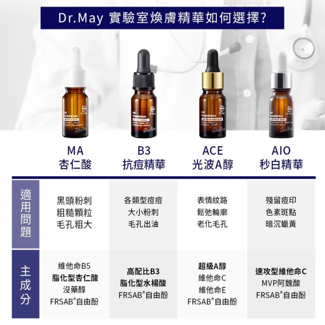 【Dr. May美博士】專業B3+AIO抗痘淡印亮白1+1組(B3 Acne Solution 早C晚B)