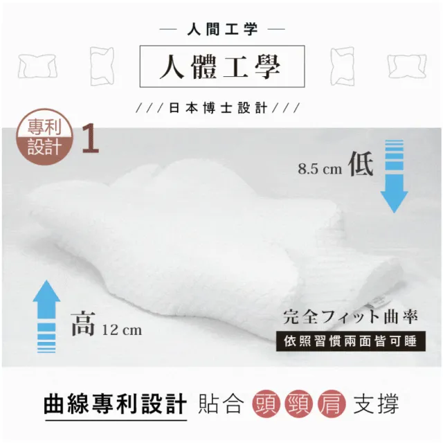 【Pure Sleep 純好眠】日本暢銷-殿堂的夢枕(記憶枕 支撐頸部 枕頭)