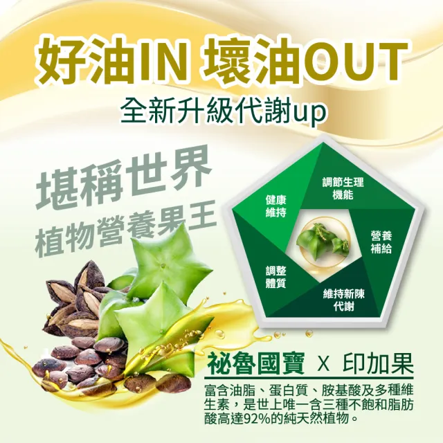 【美壽壽】印加果油MAX軟膠囊3入組(印加果、星星果、Omega-3)