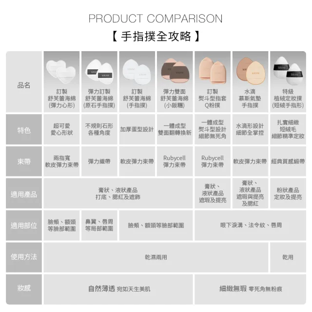 【Solone】水滴慕斯氣墊手指撲(2入)