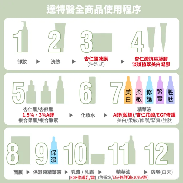 【Dr.Hsieh 達特醫】口罩痘救星★30%達克痘 杏仁酸抗痘凝膠20ml(改善大顆痘/官方直營)