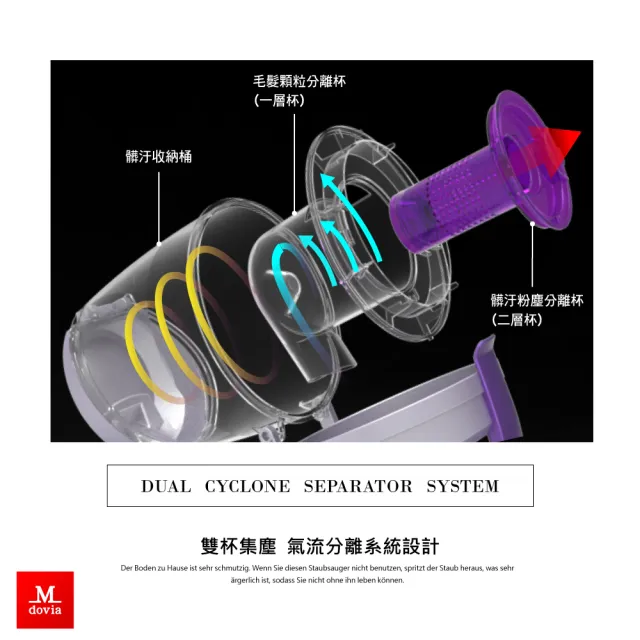 【Mdovia】Centino Plus 1.6L 大塵桶 雙倍旋風過濾 筒狀吸塵器(臥式 有線吸塵器)