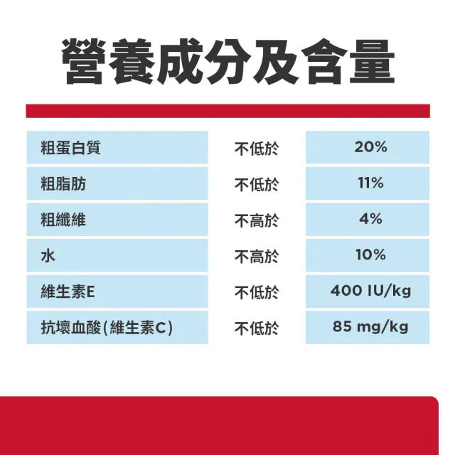 【Hills 希爾思】官方直營 完美消化 成犬 雞肉小顆粒/鮭魚原顆粒 1.58公斤(狗飼料 狗糧)