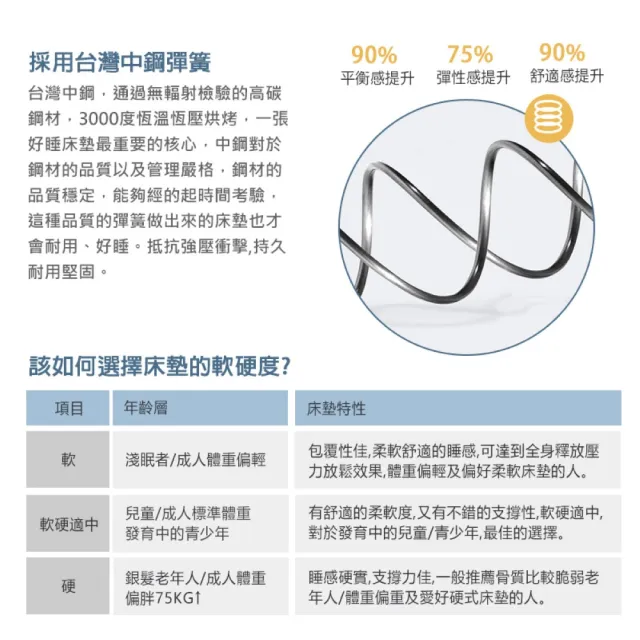 【KIKY】四代英式雙面可睡四線獨立筒床墊(單人加大3.5尺)