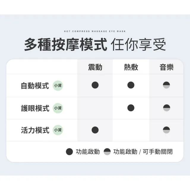 【3ZeBra 三隻斑馬】5C熱敷按摩眼罩 小資款 G05-12-1(無線眼部按摩器 熱敷眼罩  父親節禮物)