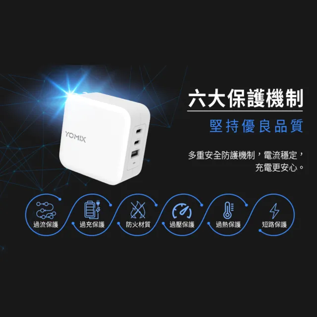 【YOMIX 優迷】100W GaN氮化鎵USB-C PD/QC三孔快充充電器/電競筆電快充(iphone16快充/充電頭/豆腐頭)