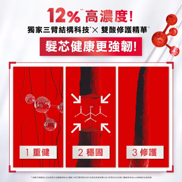 【LOREAL Paris 巴黎萊雅】髮芯修護強化1+1組_洗髮精+護髮素(女大專業髮型師推薦/髮芯繃帶/修護)