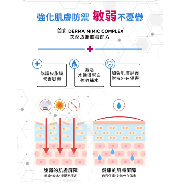 【DermaLab 德美醫研】超效10%雙B維他命精華液30ml(2入組)