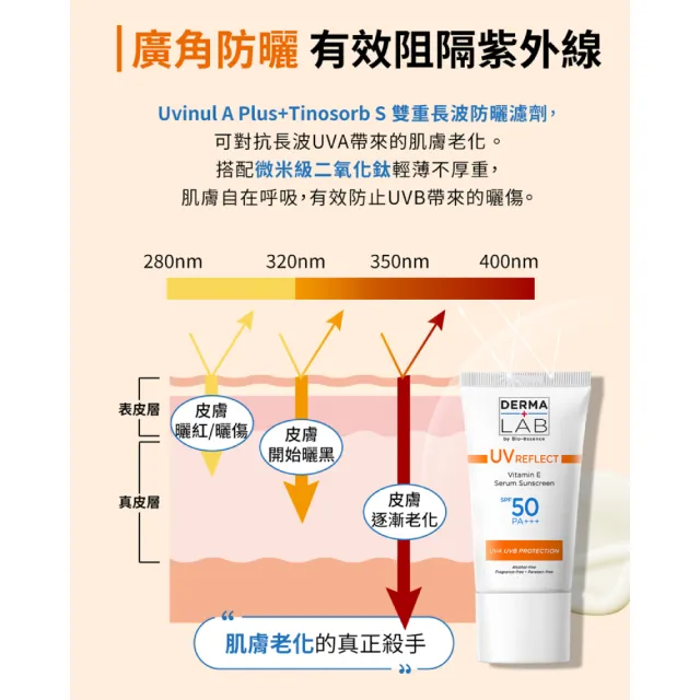 【DermaLab 德美醫研】全效清爽維他命E防曬乳SPF50PA+++ 40ml(醫美級防曬-2入組)