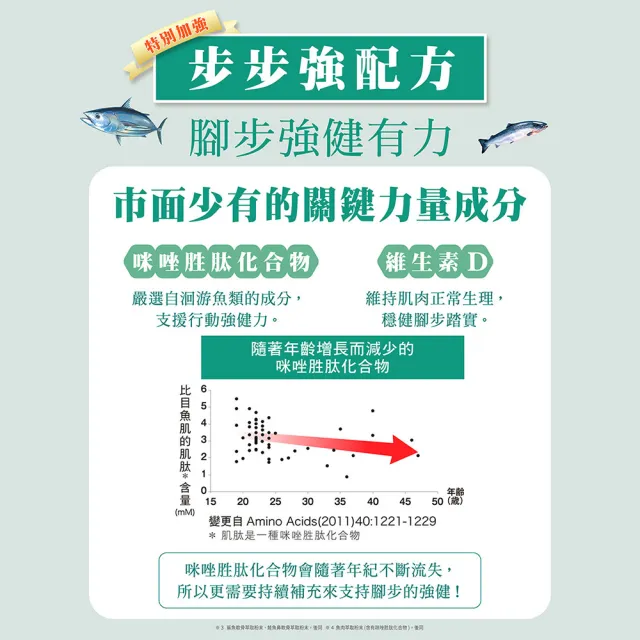 【Suntory 三得利官方直營】固力伸 葡萄糖胺+鯊魚軟骨 180錠x3罐組(靈活順暢、穩健有力 楊貴媚 推薦)