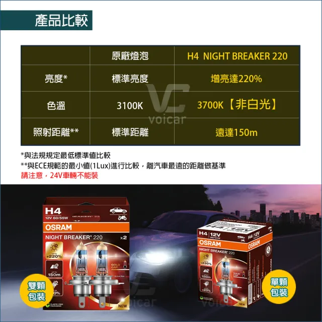 【Osram 歐司朗】H4 Night Breaker 220(增亮達220%大燈 遠燈 H4燈泡)