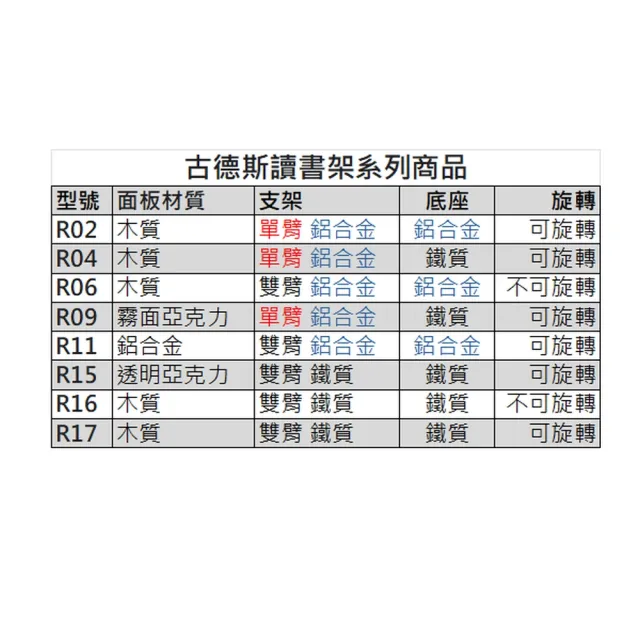 【古德斯】旋轉讀書架(R02 底座及手臂全鋁合金/可調高度/看書架/閱讀架/看書架/平板架)