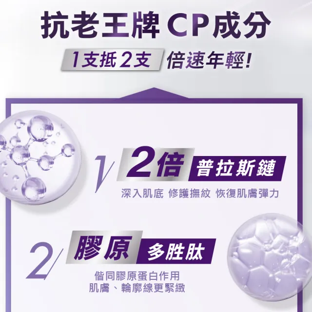 【LOREAL Paris 巴黎萊雅】撫紋雙霸超強紫熨斗1+1組_冰熨斗+紫熨斗PRO(紫熨斗/眼霜/撫紋雙霸/冰熨斗)