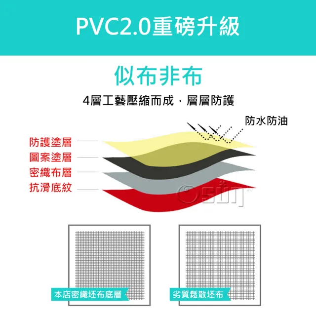 【Osun】田園農莊餐桌布桌巾桌墊PVC防水防油可水洗擦拭140x200cm(特惠價CE383)