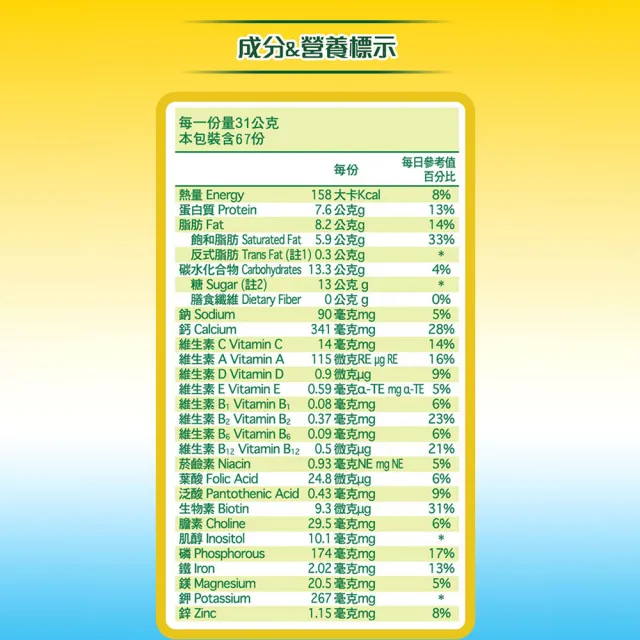 【Nestle 雀巢】100%紐西蘭全脂奶粉 2.1kg x2罐(富含優質蛋白質及鈣質)