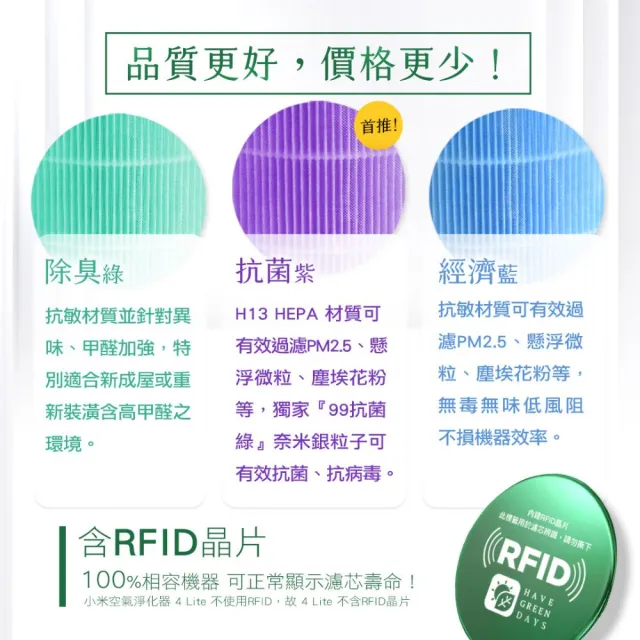 【綠綠好日】適用 小米 1代 2代 2S Pro 3代 HEPA抗敏濾芯/濾網(含RFID 綠色 除甲醛增強版 濾棉x2)