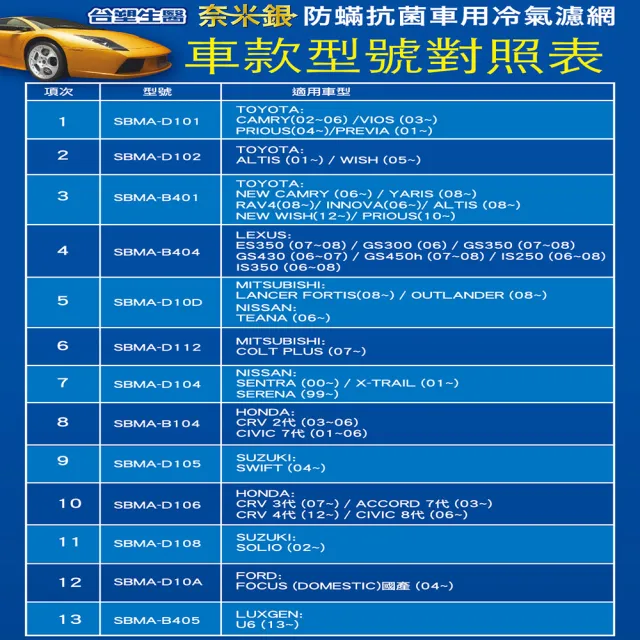 【Dr’s Formula 台塑生醫】防疫必備 奈米銀冷氣濾網_ D10D 適用車型MITSUBISHI 送安裝(車麗屋)
