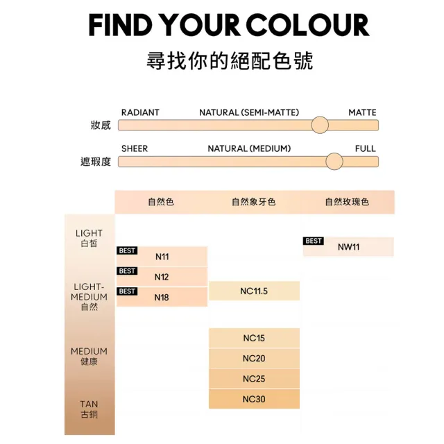 【M.A.C】新品上市 超持妝霧絲絨氣墊粉餅SPF 50/PA+++(24小時持妝 持色不暗沉_柔霧小黑碟_輕感小黑碟)