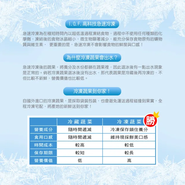 【幸美生技】任選2000出貨智利進口冷凍黑櫻桃1kg  x1包(IQF急凍技術 無農殘重金屬檢驗)