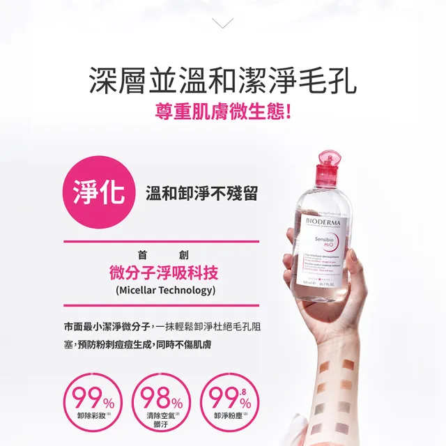 【BIODERMA 貝膚黛瑪 官方直營】潔膚液 500ml x2+100mlx2(舒敏高效/保濕水潤/平衡控油_3款任選)