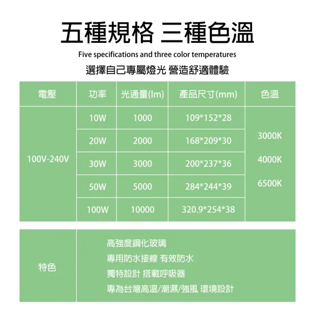 【青禾坊】歐奇OC 50W LED 戶外防水投光燈 投射燈-4入(超薄 IP66投射燈 CNS認證)