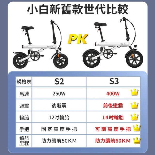 【小米】Baicycle S3 電動腳踏車 smart3.0(折疊車 腳踏車 小白電動助力自行車)